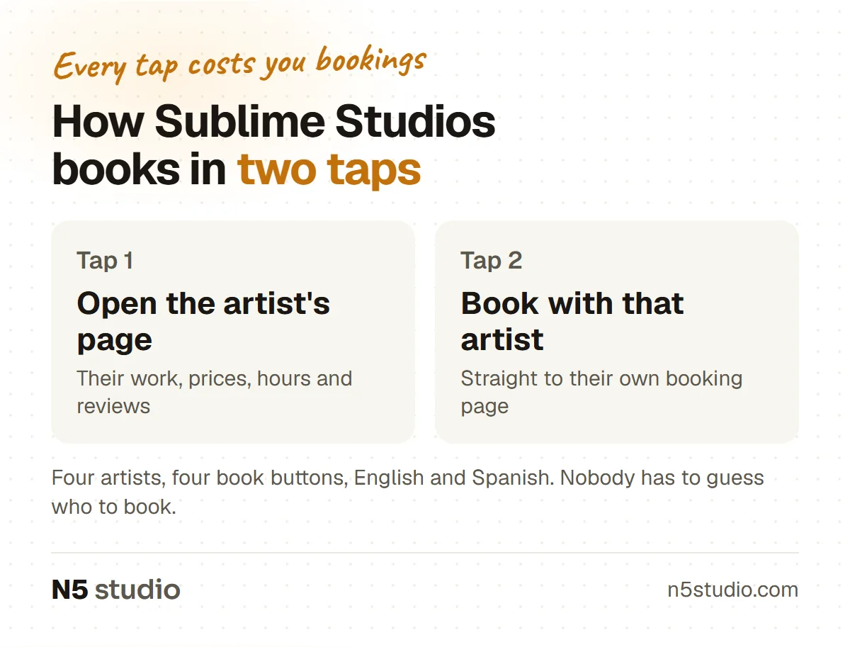 Two taps to book at Sublime Studios: open the artist's page, then book with that artist