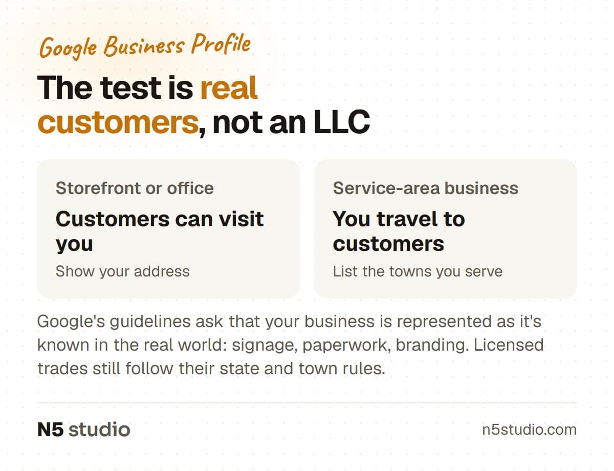 Two boxes showing who can have a Google Business Profile: a storefront or office that customers can visit, and a service-area business that travels to customers