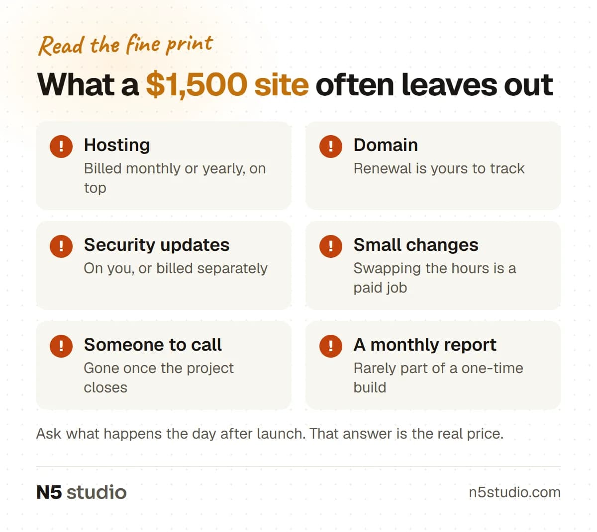 Checklist of things a one-time website price often leaves out: hosting, domain, security updates, small changes, someone to call and a monthly report
