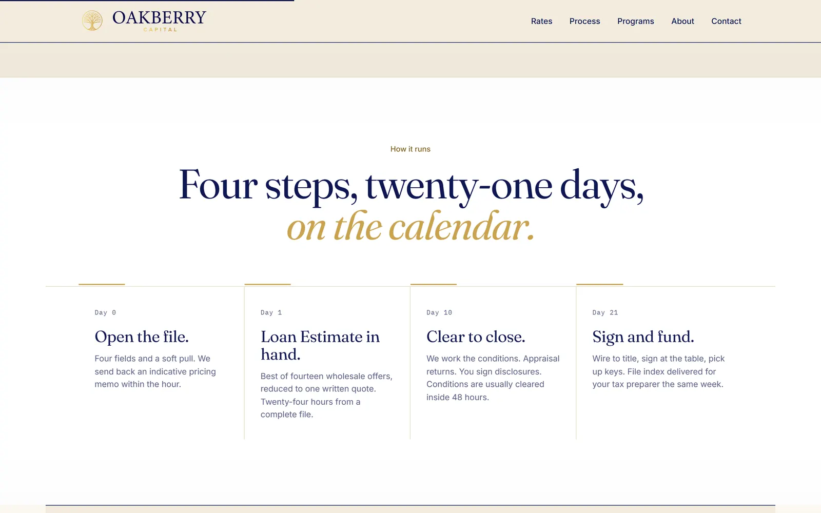 Oakberry Capital: Four steps, twenty-one days, on the calendar